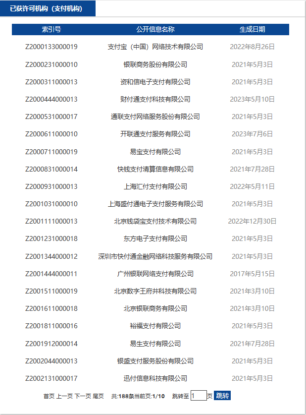 截至2023年7月持有支付牌照的機(jī)構(gòu).png 截至2023年7月持有支付牌照的機(jī)構(gòu).png